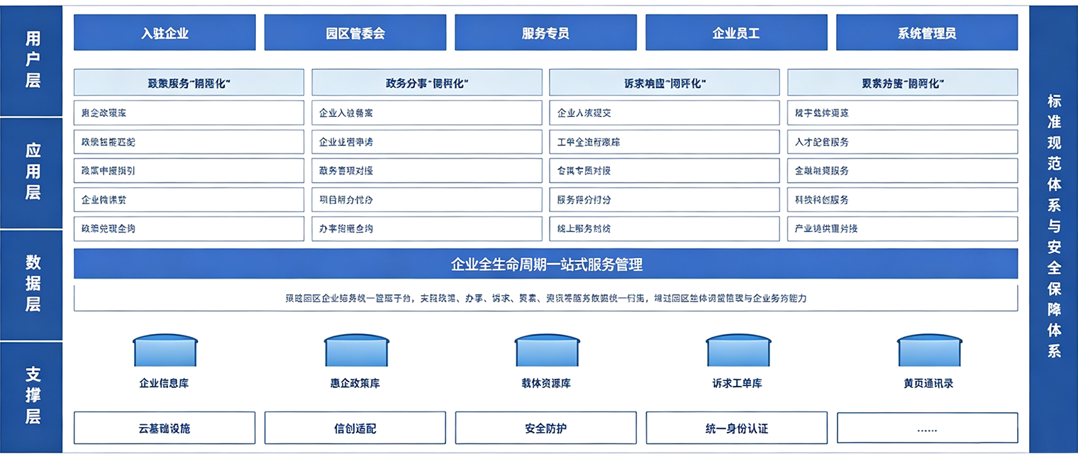 企业服务平台总体架构