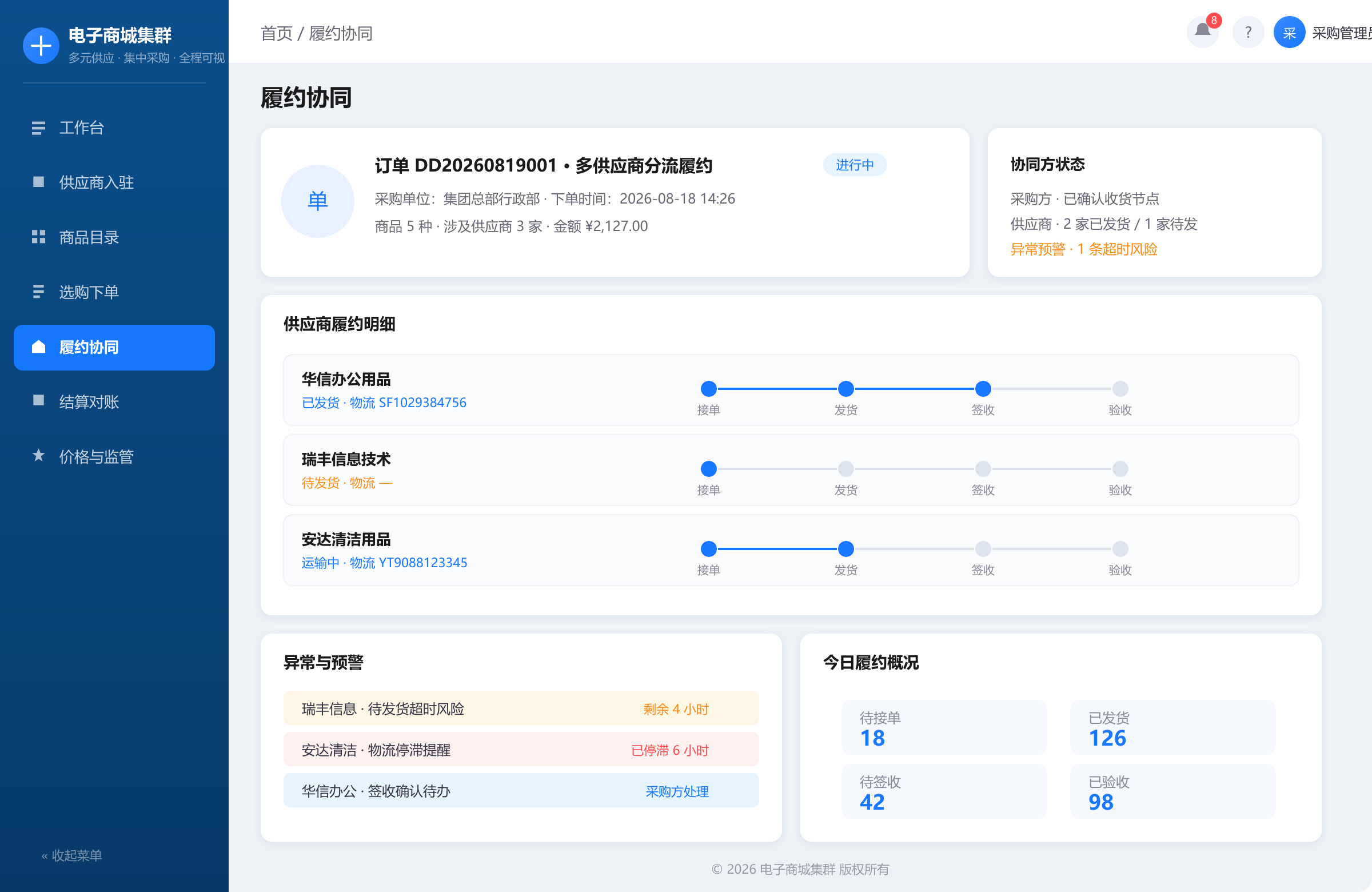 履约协同功能示意