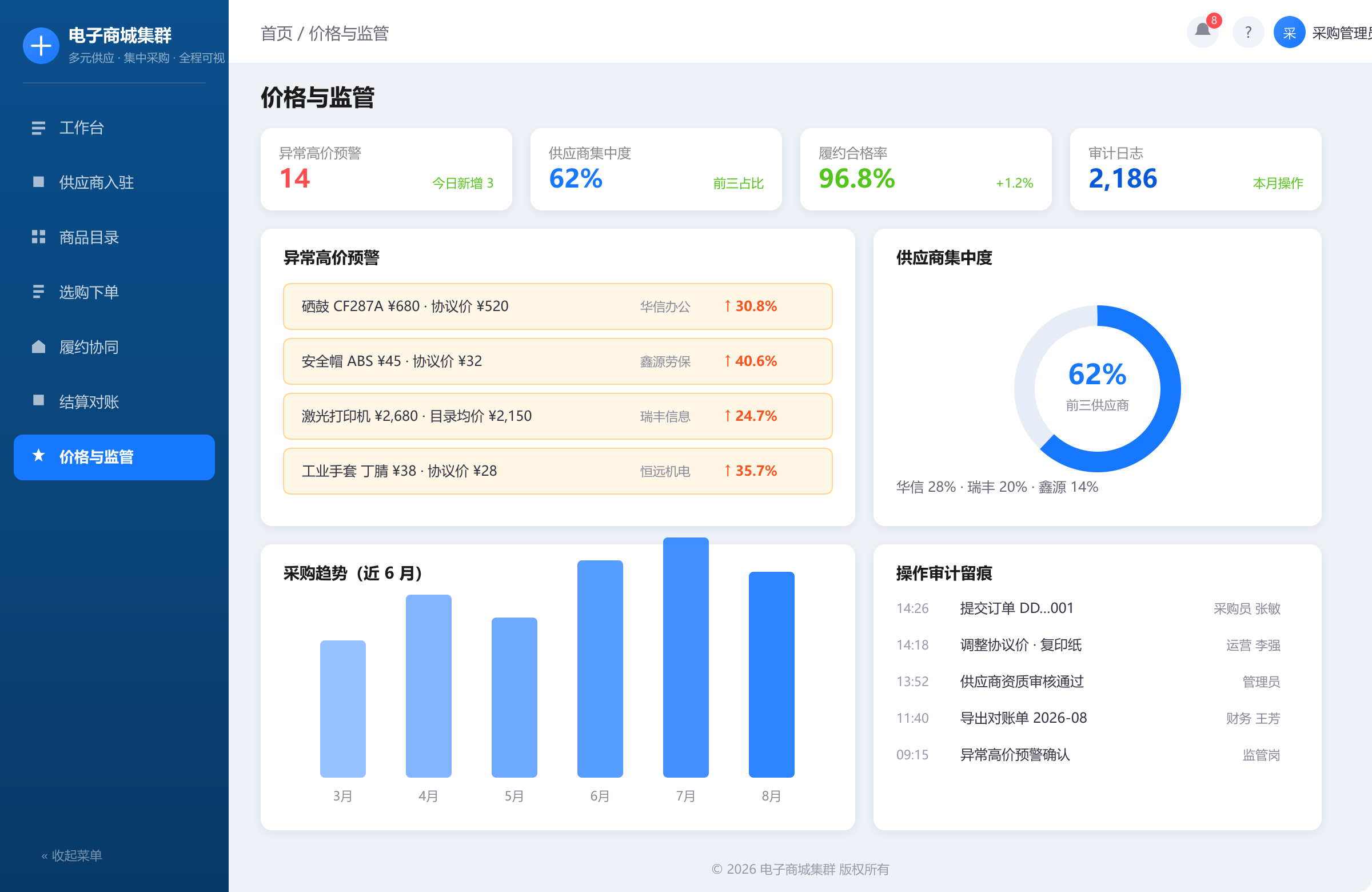 价格与监管功能示意