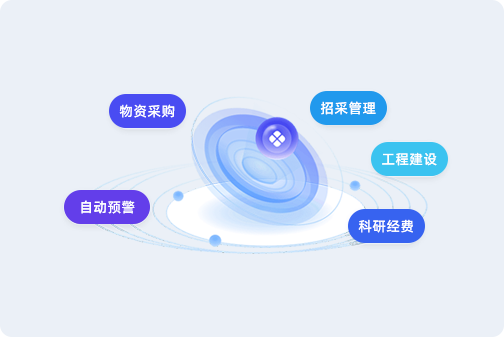 重点领域监督界面