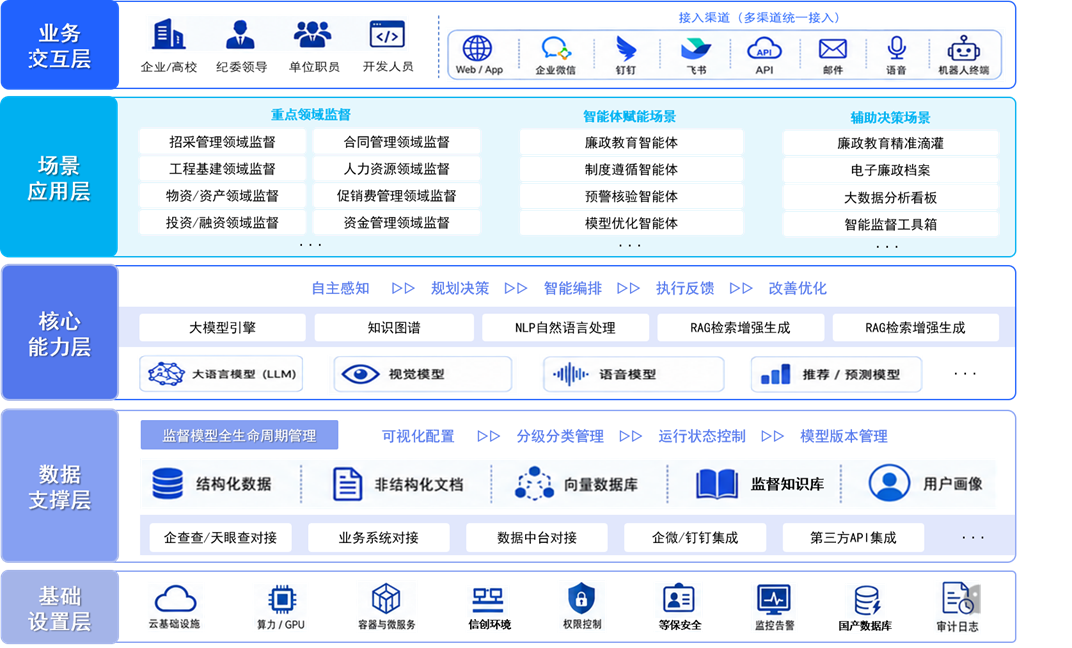 平台架构图