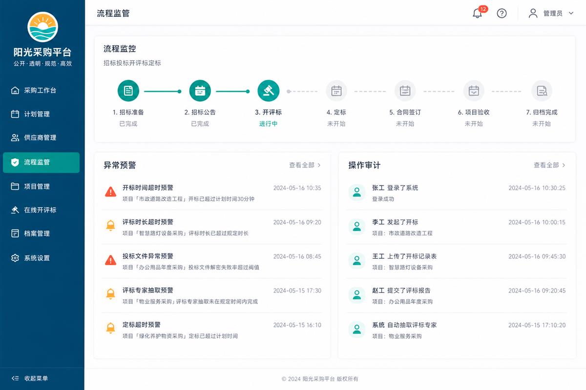 流程监管功能示意