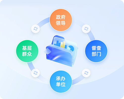 政府领导、督查部门、承办单位、基层群众协同闭环