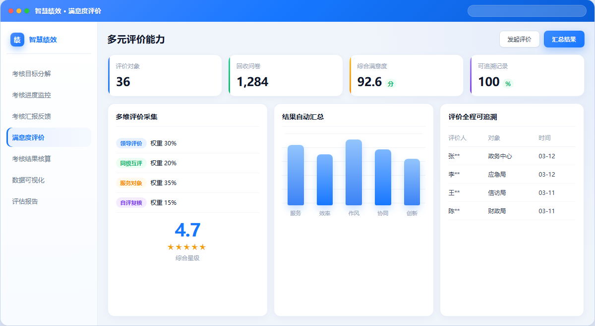 满意度评价界面示意