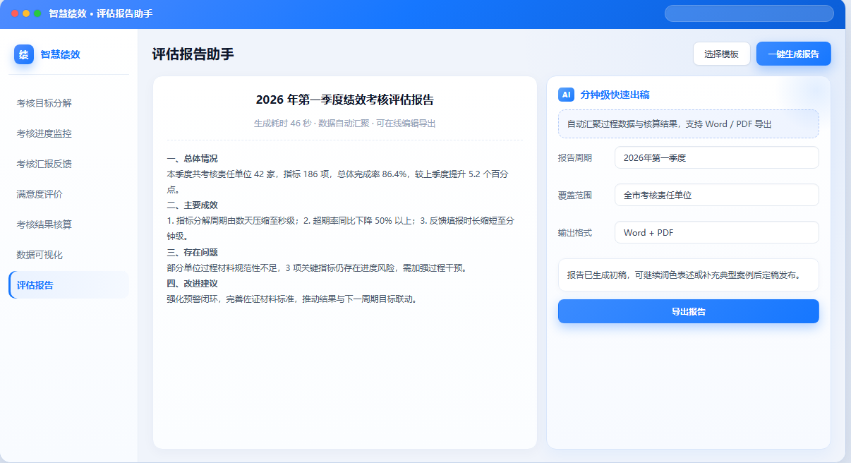 绩效评估报告界面示意