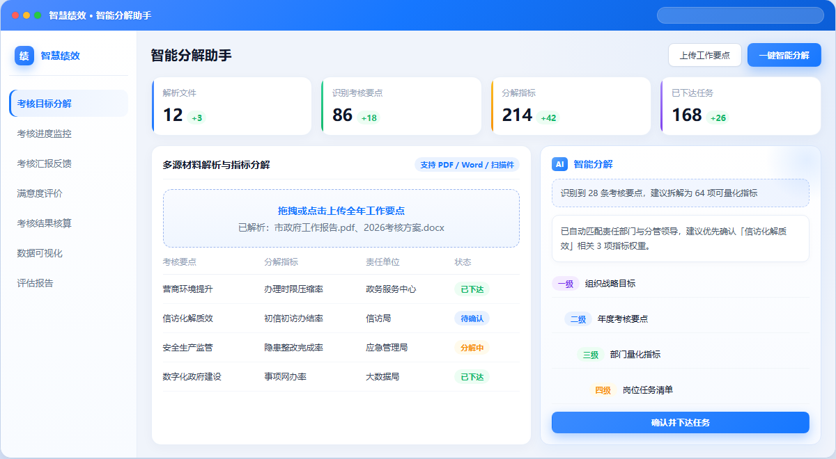 考核目标分解界面示意