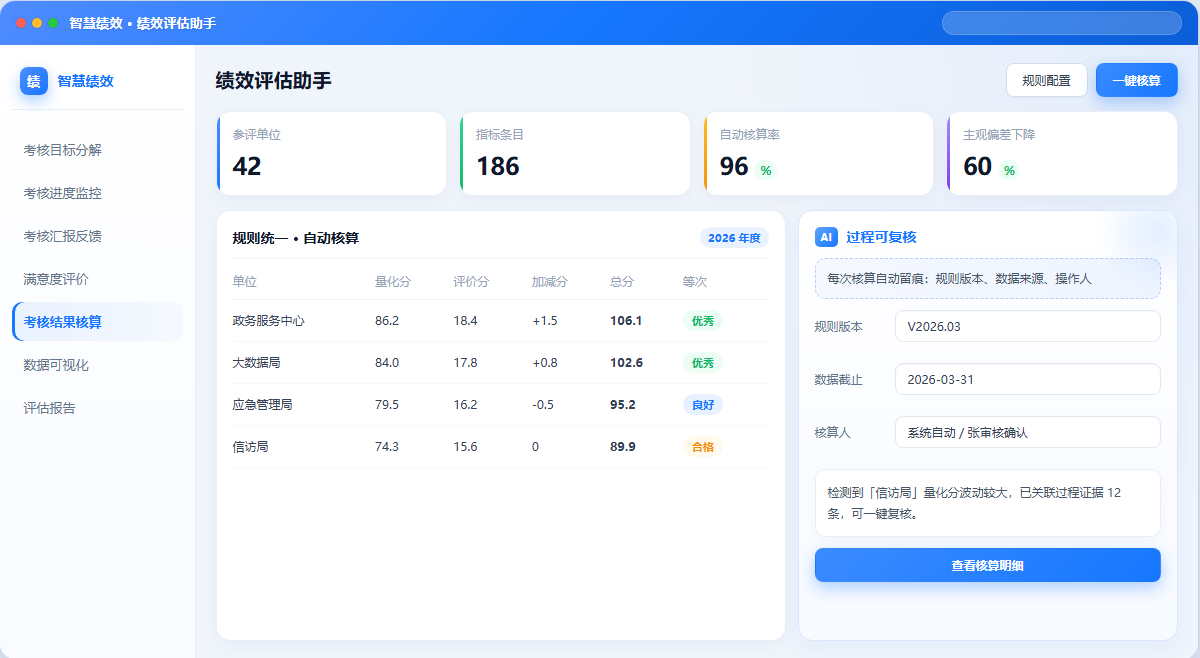 考核结果核算界面示意