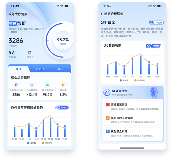 智慧数析